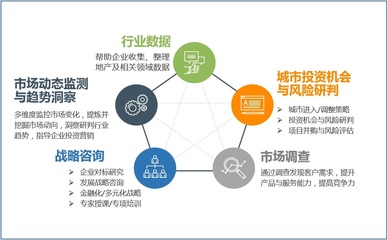 貢獻(xiàn)專業(yè)，合作共贏——我們的市場(chǎng)調(diào)查服務(wù)