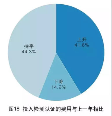 2017年中國(guó)外貿(mào)服務(wù)市場(chǎng)調(diào)查報(bào)告