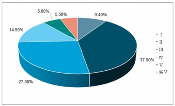 2022-2028年中國水質監測設備市場深度調查與未來發展趨勢分析