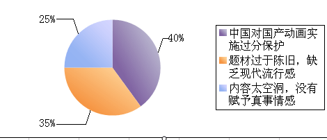 日本動漫在中國市場的發展歷程、現狀與未來趨勢調查報告